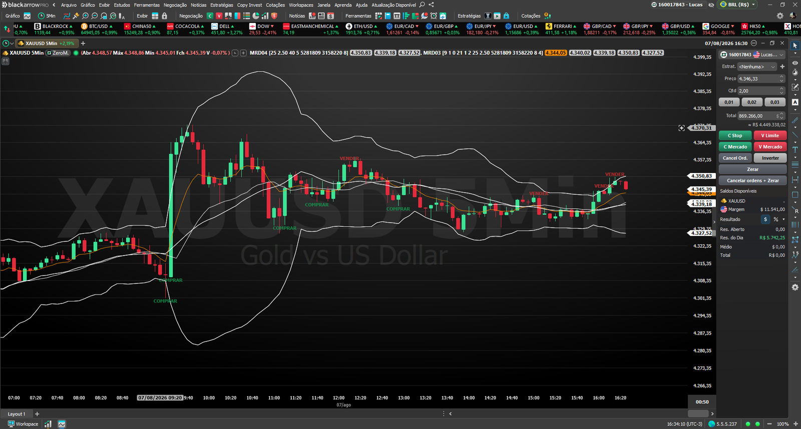 Print real do indicador no XAU/USD