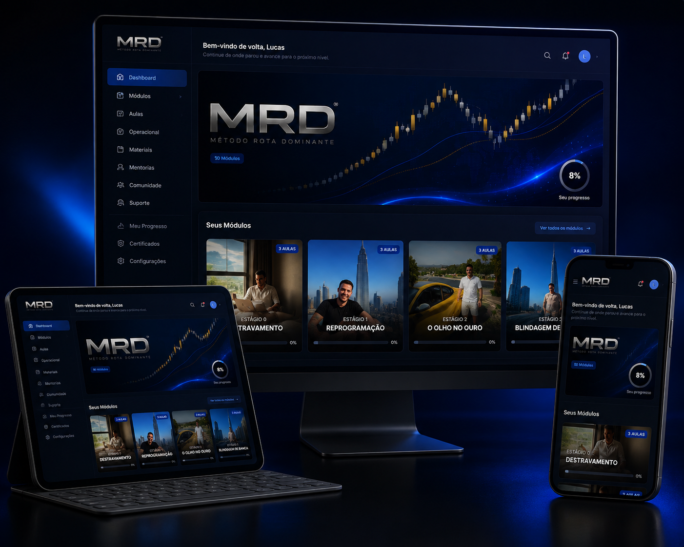 Mockup da Área de Membros MRD em desktop, tablet e celular